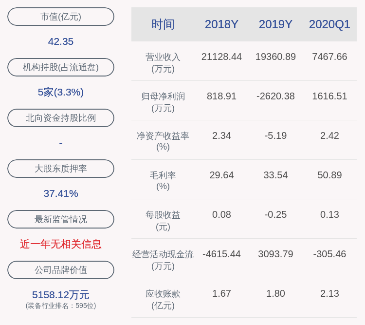 永久|扭亏为盈！新劲刚：2020年半年度净利润约3410万元