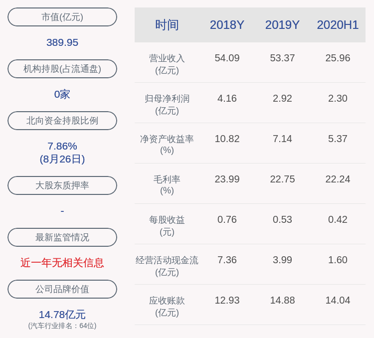 公司|德赛西威：神华投资拟减持公司股份不超过500万股