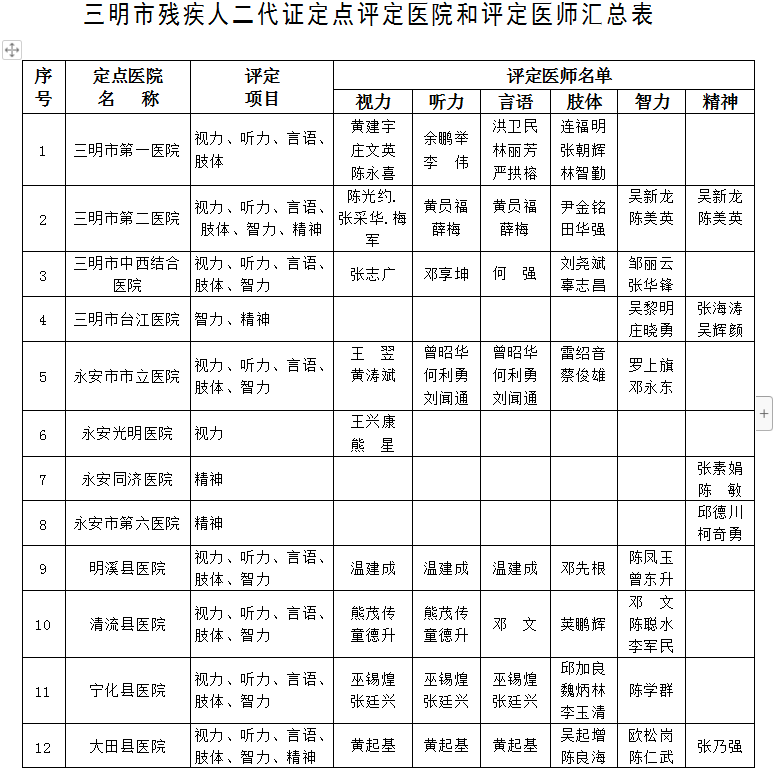 死亡人口户口注销期限_死亡户口注销证明样本(3)