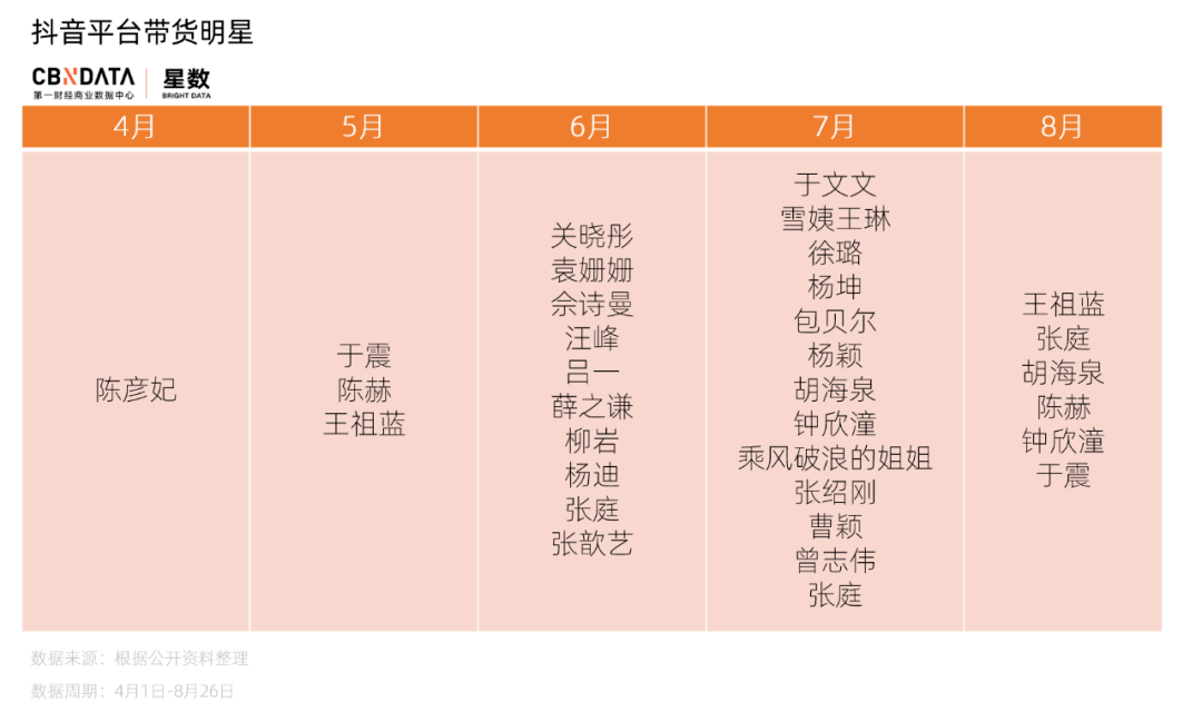 直播|看完郑爽两次直播，终于明白为什么明星直播带货减少了50％