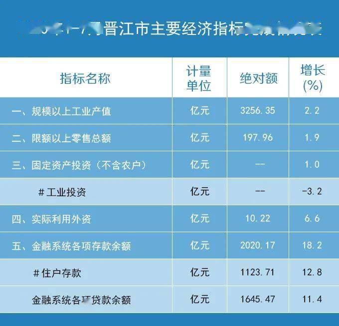 晋江2020年gdp_2020晋江世中运儿童画(2)