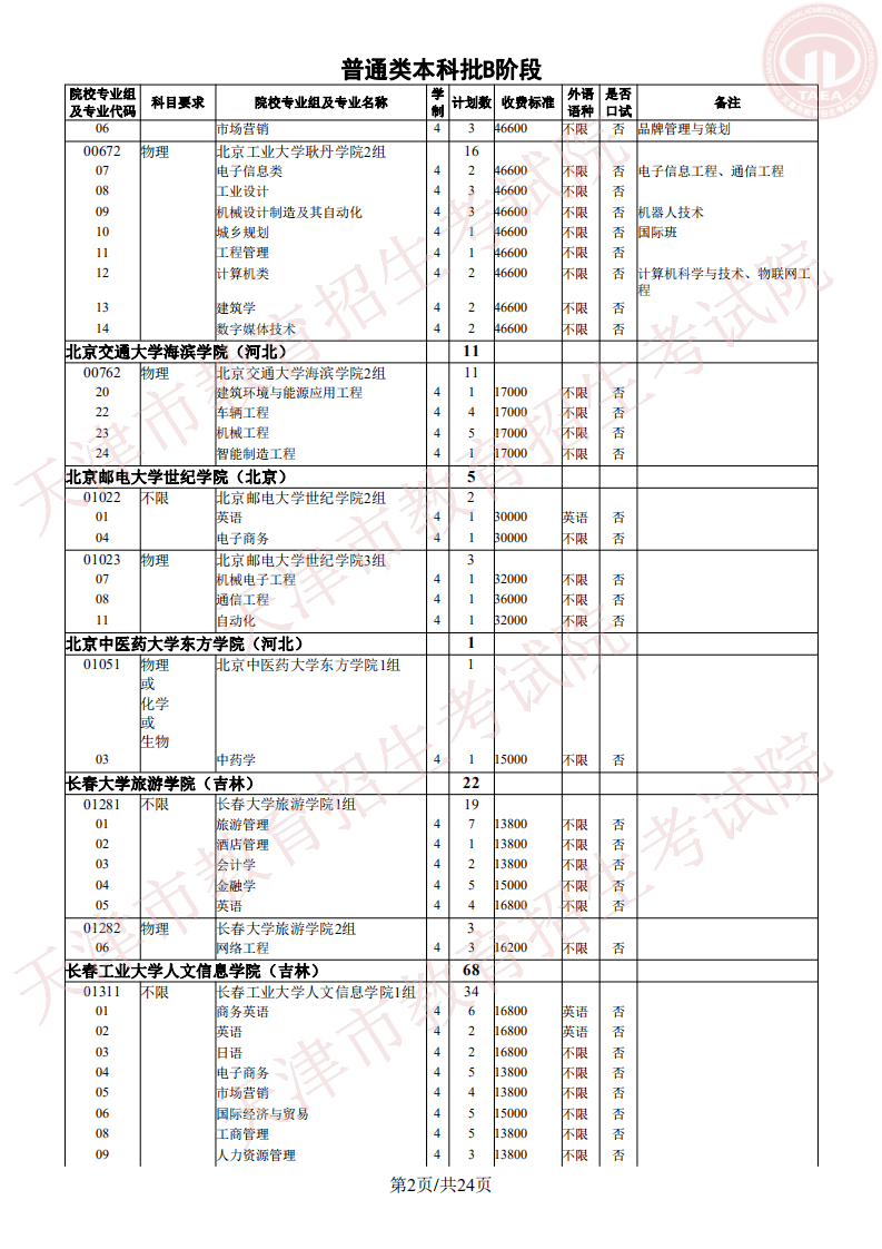 志愿|明天开始填报征询志愿!我市普通类本科批次B阶段录取基本结束