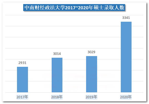 研究生人口比_研究生人口比例图(2)