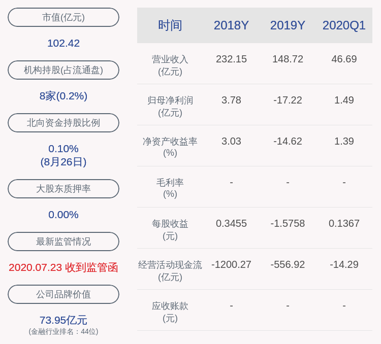 蒙泰|巨亏！西水股份：2020年半年度净利润约-270.90亿元