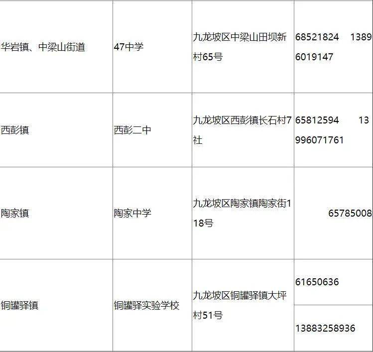 中小学流动人口排查表_幼儿园安全隐患排查表