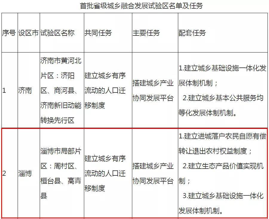 管理学原理领导工作是什么_管理学原理(2)