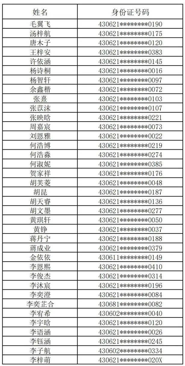 预录取排名_录取通知书(2)