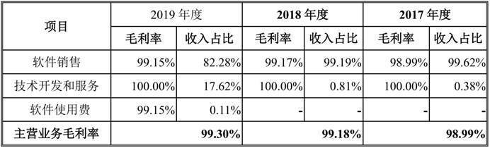 公司|三家创业板公司过会 上市委重点关注知识产权纠纷、内控不规范等问题