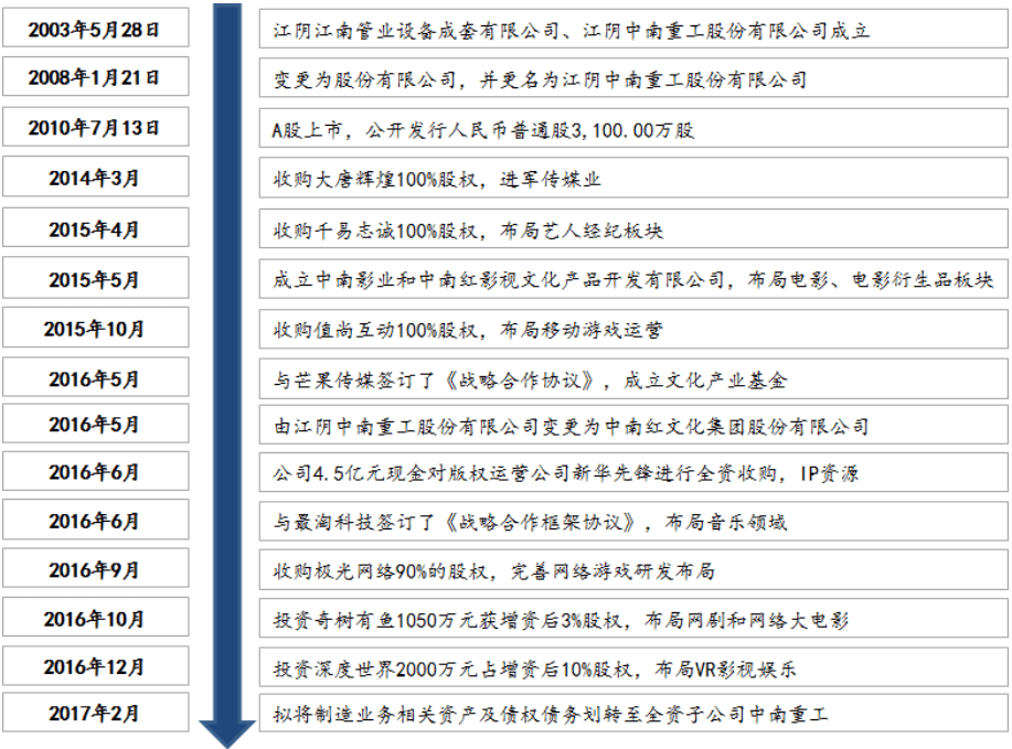 重整|诡异一幕！这只股曾暴跌90%，巨亏40多亿，如今被立案调查，有人敢跌停疯狂扫货！股民炸锅了......