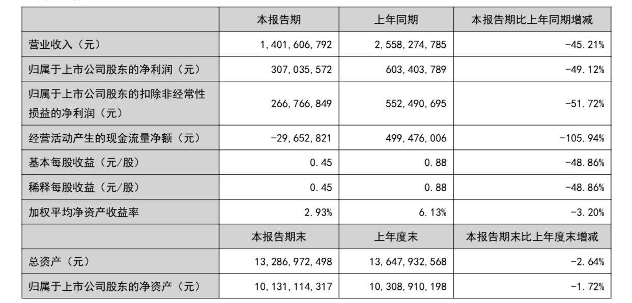 小商户营收计入gdp吗_光靠 卖声音 ,荔枝FM的钱好赚了吗(2)