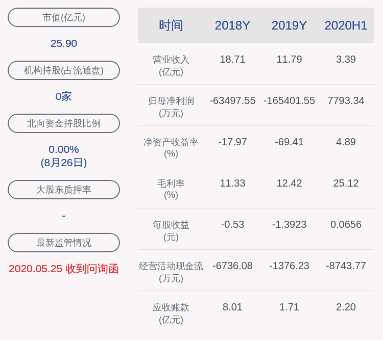 daoda|扭亏为盈！*ST天马：2020年半年度净利润约7793万元，同比增加125.86%