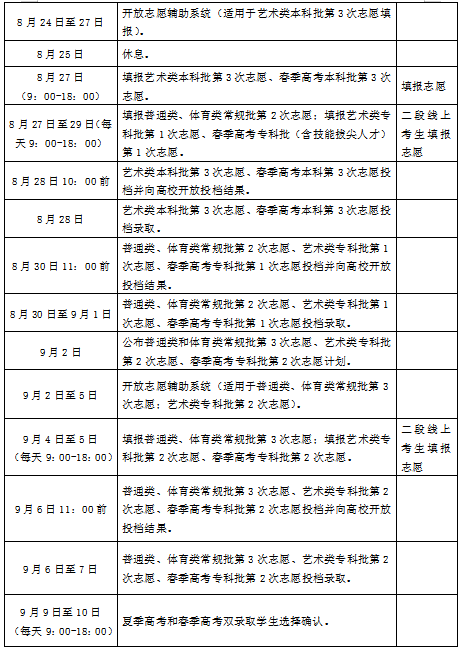 考生|今天填报志愿！该从哪些维度来选择高职院校？考生关心的问题这里都有解答了！