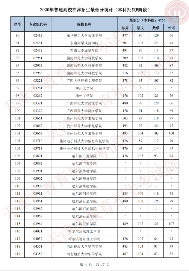 志愿|明天开始填报征询志愿！我市普通类本科批次B阶段录取基本结束