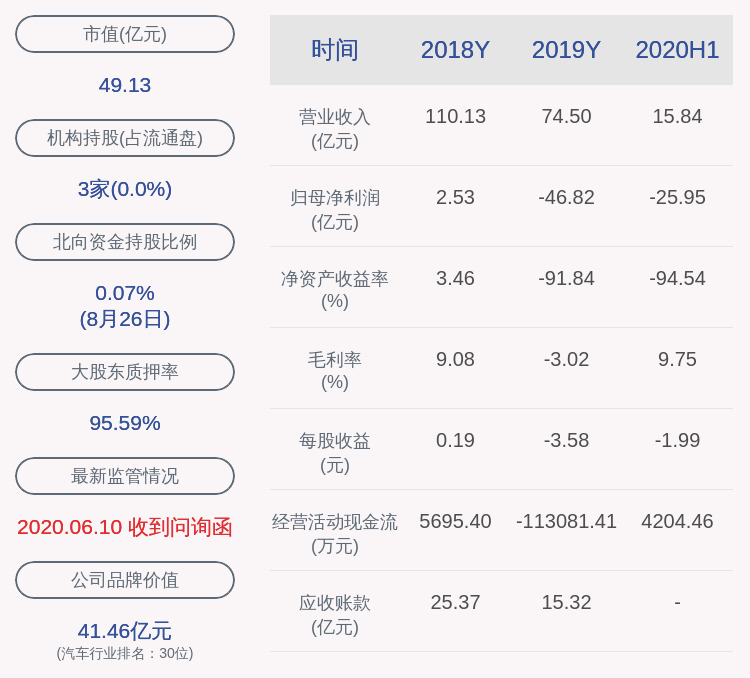 黄宏生|巨亏！*ST力帆：2020年半年度净利润约-25.95亿元