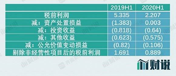 净利润|财说| 存货风险暴露，上海家化业绩加速下滑