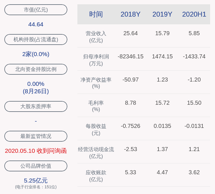 居留权|由盈转亏！锦富技术：2020年半年度净利润约-1434万元，同比下降176.00%