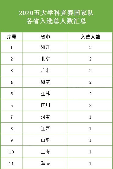 浙多少人口2020年_南宁有多少人口2020年(3)