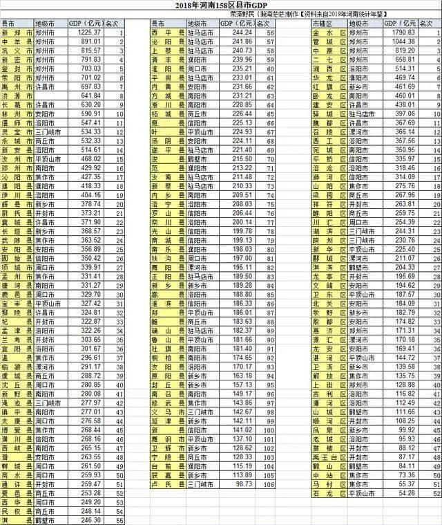 河南长垣市gdp全国排名_2018年中国城市GDP排名出炉 万亿GDP城市17座(3)