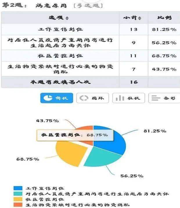 社区流动人口工作总结_社区计划生育流动人口3点工作总结(3)