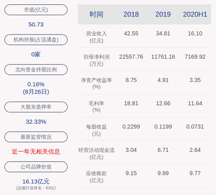 调研|澳洋顺昌：第一期员工持股计划完成股票购买