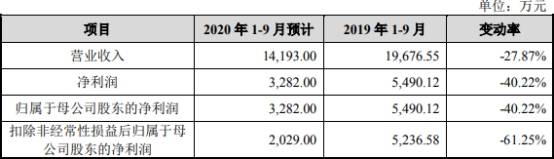 公司|浩欧博近4年净利增速为营收10倍 实控人母子3人3国籍