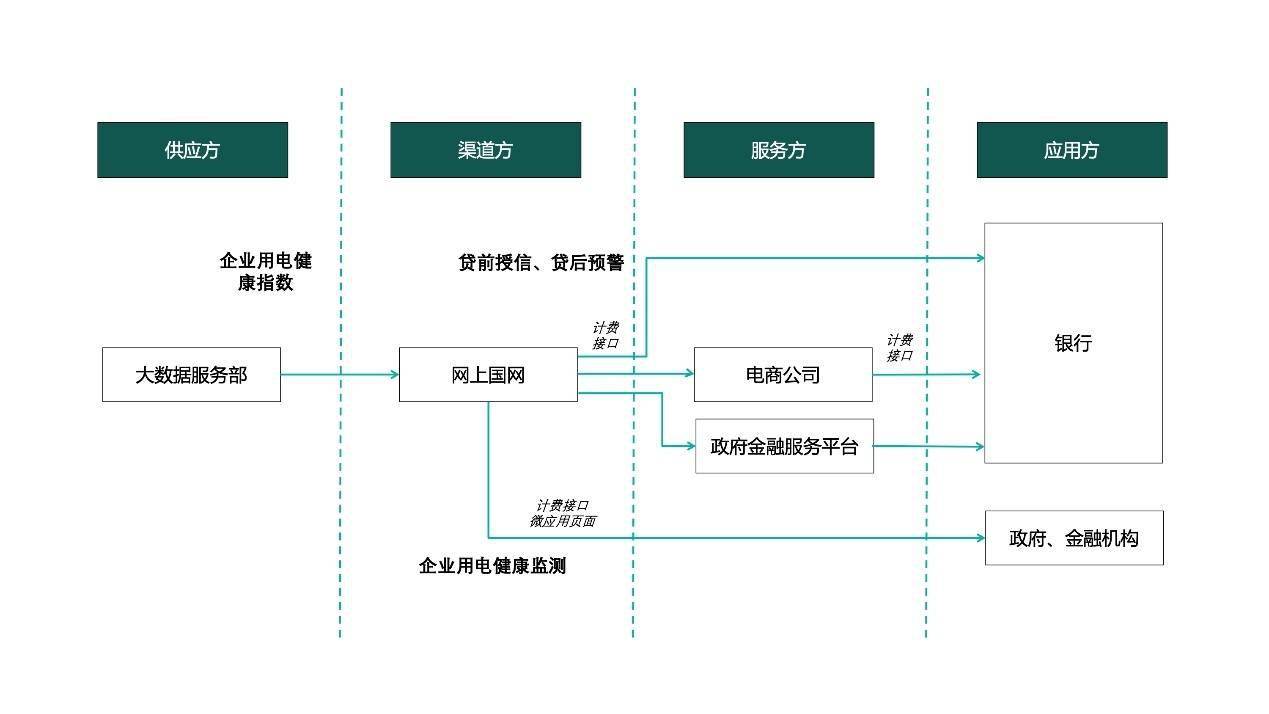 中小微企业一年gdp多少_哪个行业复苏最快 房地产(3)