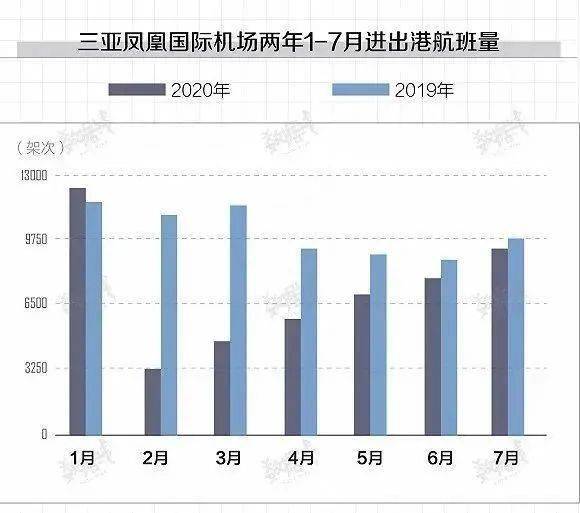 海南人口在全国排名2020_海南人口分布图(2)