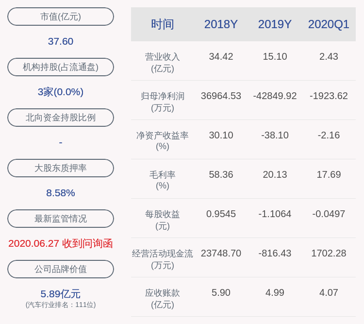 情况|深交所向派生科技发出关注函