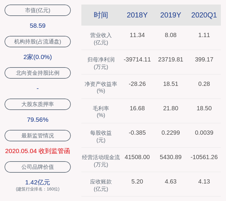 陈志江|下滑！纳川股份：2020年半年度净利润约1861万元，同比下降95.11%