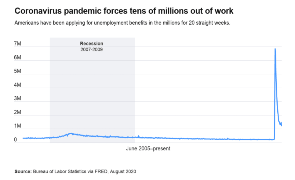 美国gdp查询_美国GDP数据分析(2)