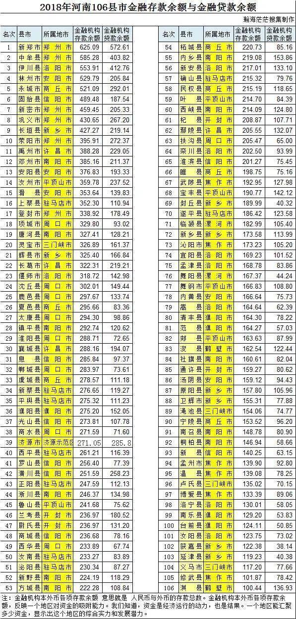 河南南乐gdp_2018河南gdp排名 河南各市gdp排名2018 去年1 4季度河南各市生产总值排名 国内财经(2)