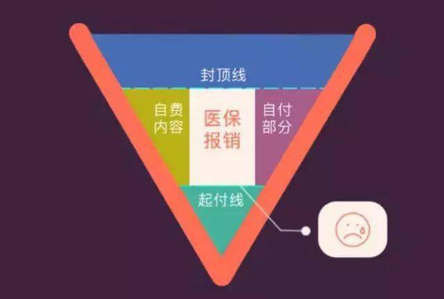 明升体育医疗险应该怎么买？(图2)