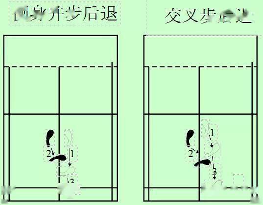 特别清楚明白的羽毛球步伐及球路练习图