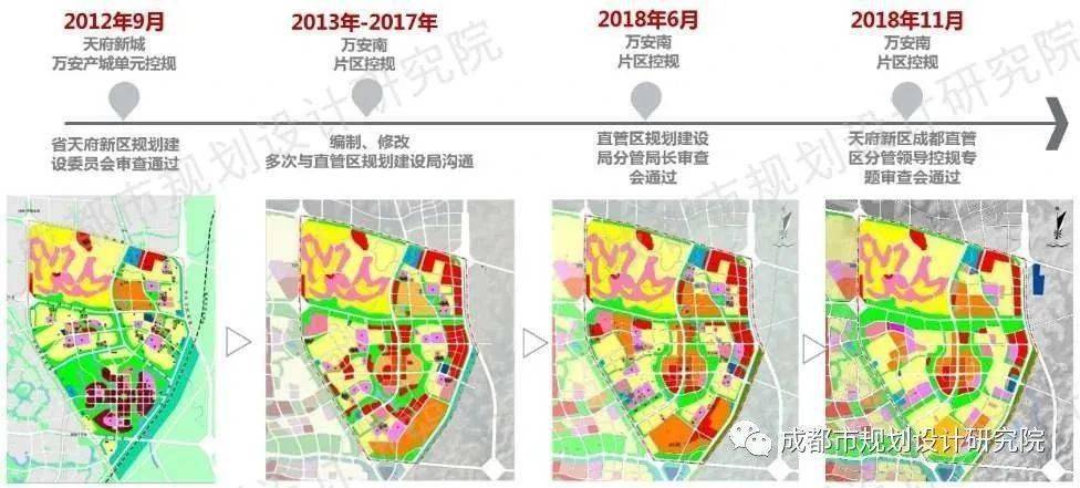 2020年下半年天府新区拟供应土地资源共20宗,其中万安南片区有2宗