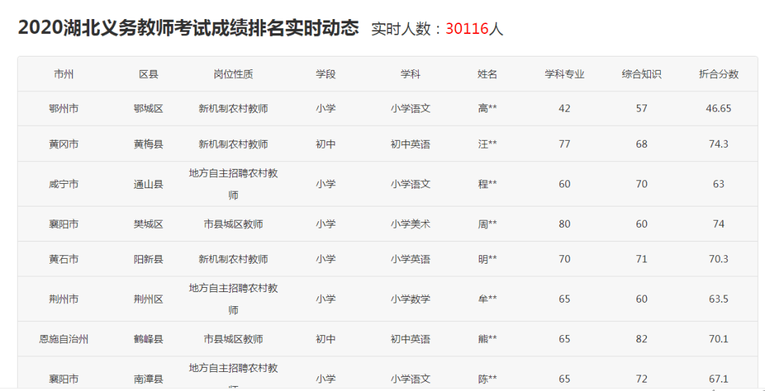 当当排名_严当当