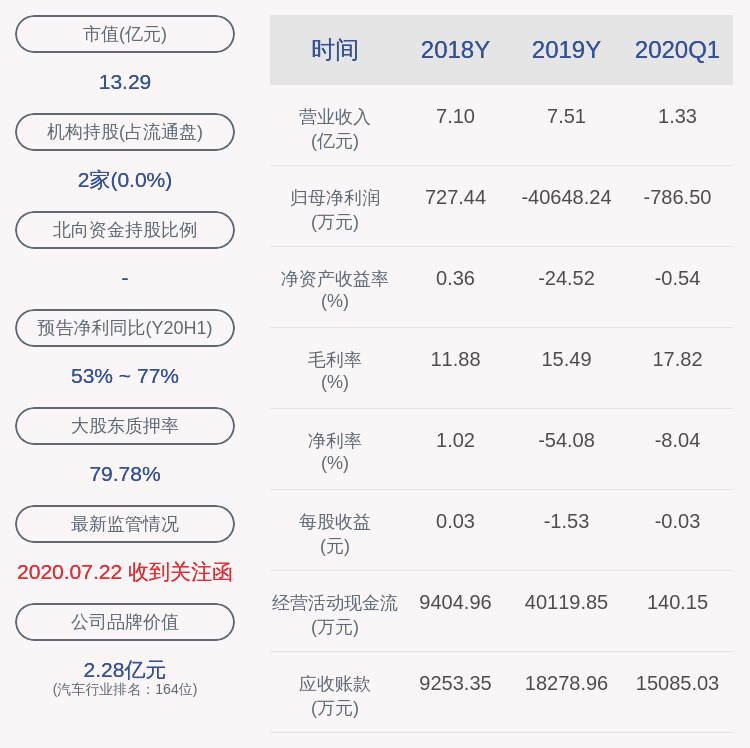 行业|ST八菱：持股5%以上股东王安祥被动减持约286万股，比例超过1%