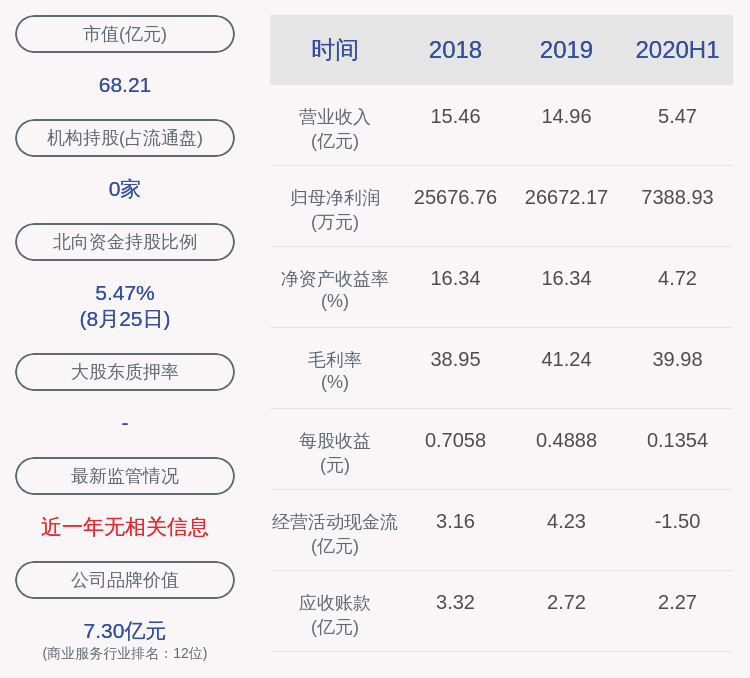 比例|减持！东港股份：持股5%以上股东香港喜多来累计减持约426万股