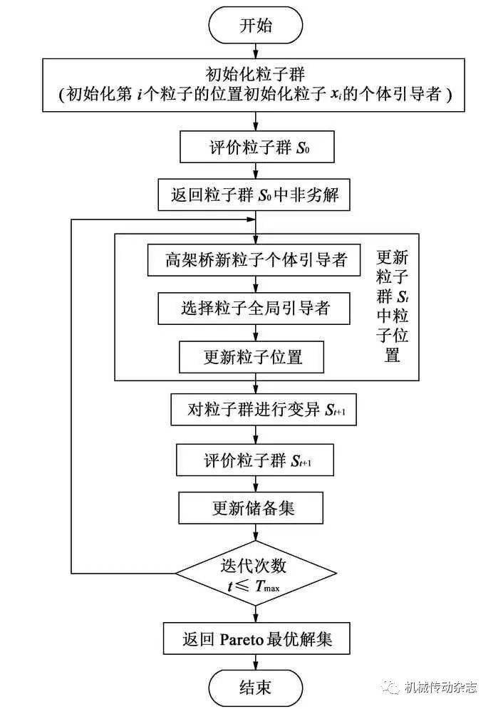 多目标优化原理是什么_幸福是什么图片(3)