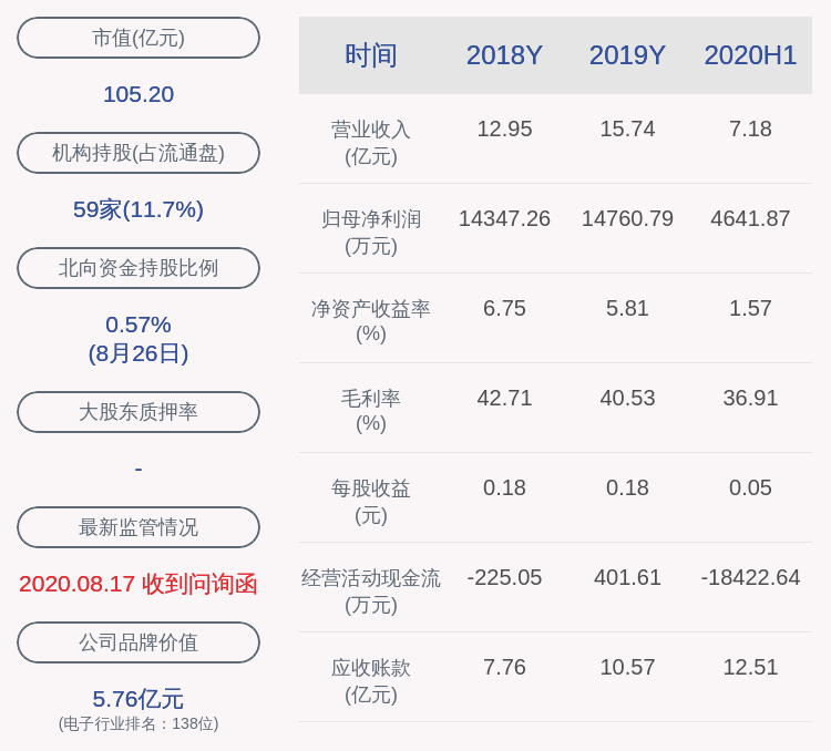 章笠|下滑！思创医惠：2020年半年度净利润约4642万元，同比下降48.04%