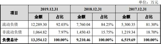 公司|浩欧博近4年净利增速为营收10倍 实控人母子3人3国籍