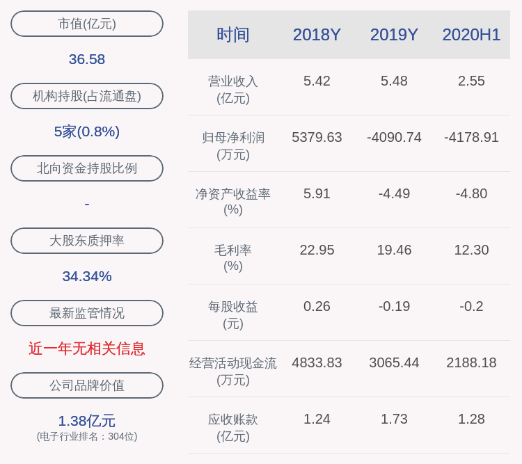 张勇|碳元科技：董事会秘书张勇辞职，聘任冯宁为董事会秘书