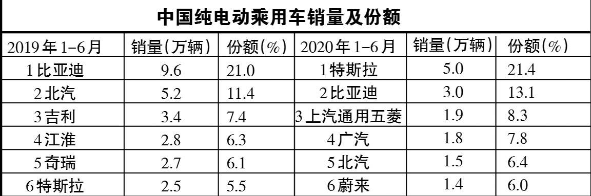 特斯拉|资本浪潮推动电动车中外竞争