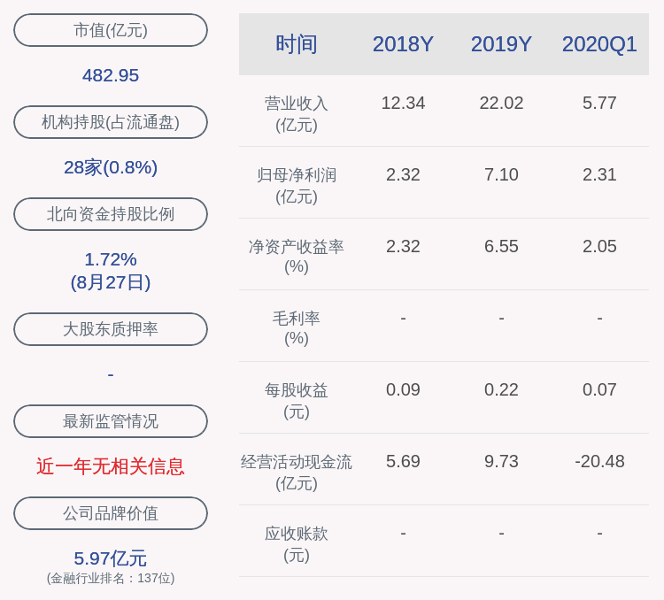 董事长|南京证券：2020年半年度净利润约5.25亿元，同比增加36.70%