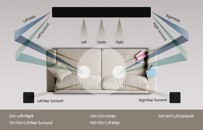 什么是立体声效果 0542d23701164671bbbd2cf44c9fe973.png