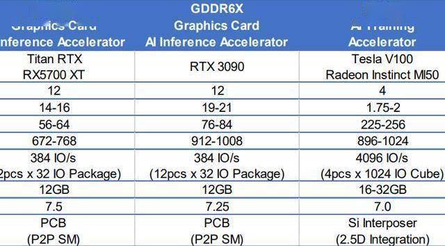 预告片泄露天机rtx30系列显卡将至性能提升太恐怖