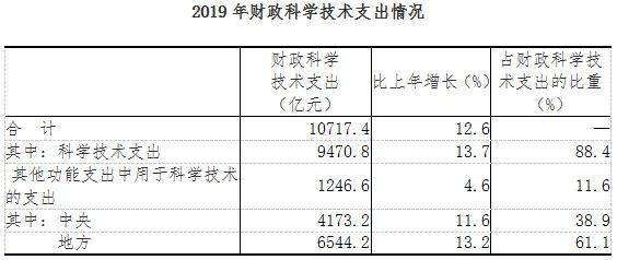 澳门年gdp产值_澳门经济的国内生产总值(3)