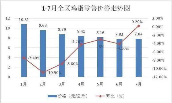 吃鸡所带来的gdp增长_指标与市场系列五 GDP 鸡的屁 你真的了解GDP吗(2)