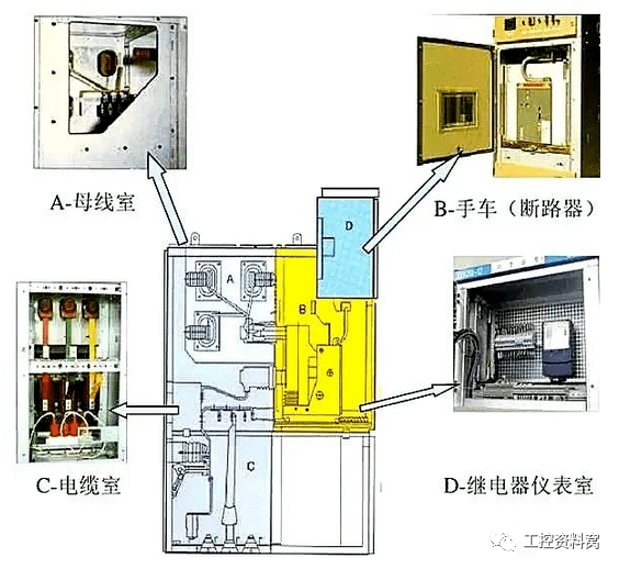 图文详解高压开关柜停送电操作以及故障判断和处理方法