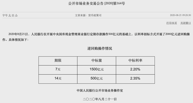 工作日|央行逆回购“15连击”！15个工作日累计向市场投放超1.9万亿元！