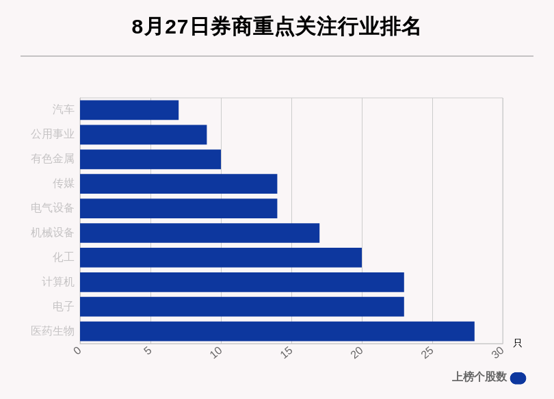 上海券商排名_上海夜景(3)